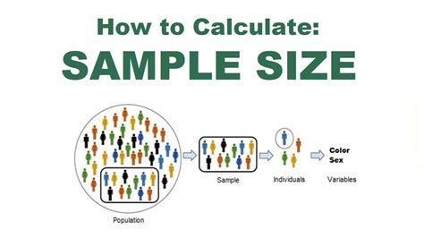 How To Get Sample Size
