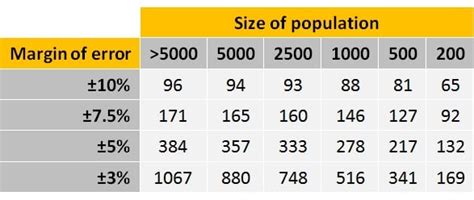 how to get sample size in statistics