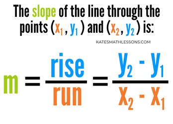 how to get slope intercept from two points