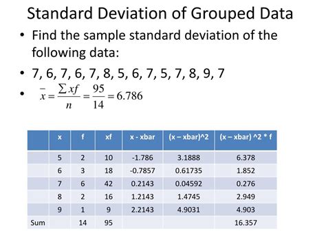 how to get standard deviation for ungrouped data