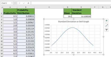 how to get standard deviation in excel graph