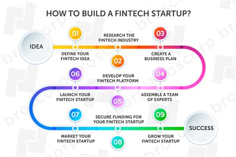 how to get started in fintech