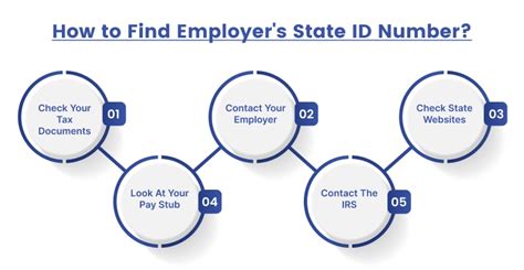 How To Get State Id Number Without Id