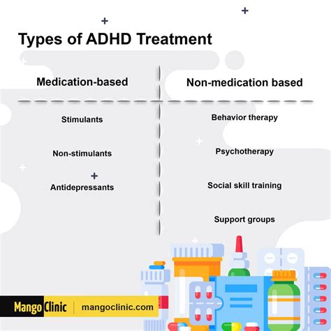 how to get tested for adhd and get medication