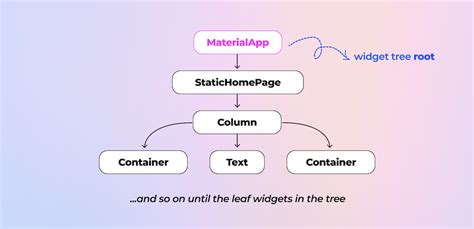 how to get the current context in flutter