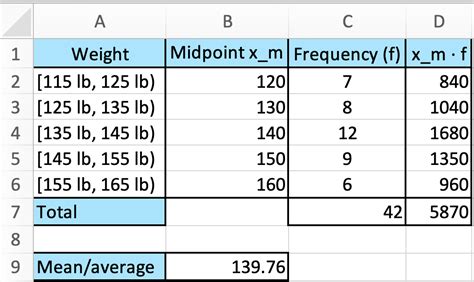 how to get the mean of grouped data in excel