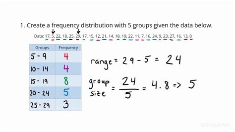 How To Get The Range In Frequency Distribution
