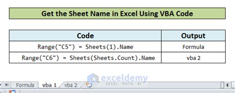 How To Get The Sheet Name In Excel Vba