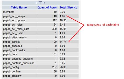 How To Get The Size Of A Table In Mysql