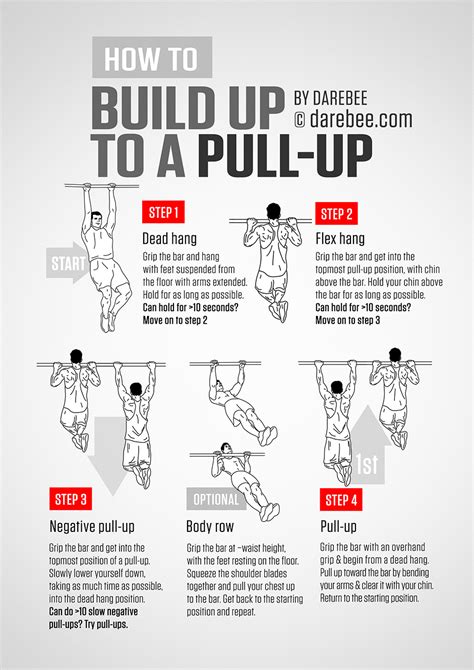 How To Get The Strength To Do A Pull Up