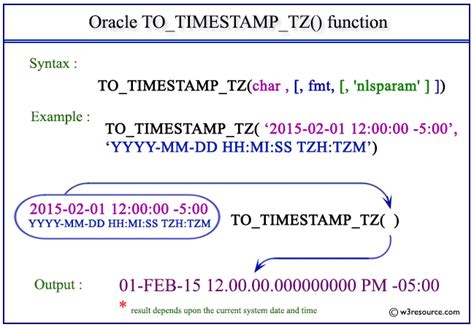 how to get time from timestamp in oracle