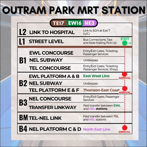 how to get to moa using mrt
