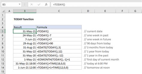 how to get today's date and time in excel