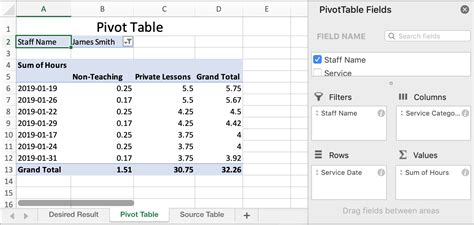 how to get total in excel pivot table