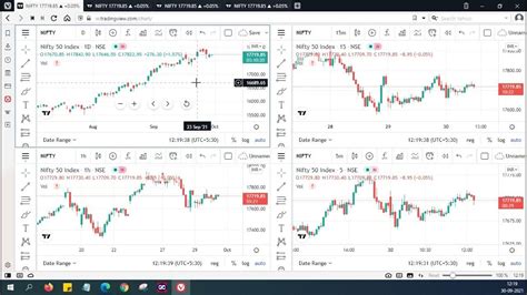 how to get tradingview free