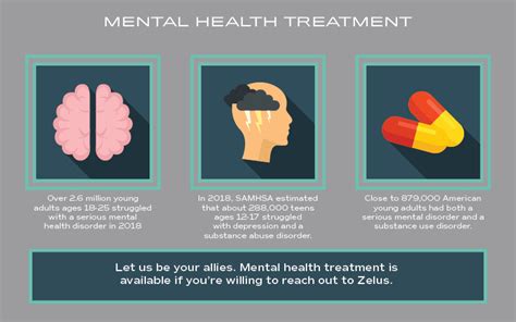 how to get treatment for mental illness