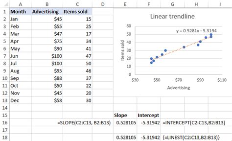how to get trendline equation in excel on mac