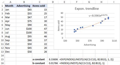 how to get trendline equation on excel
