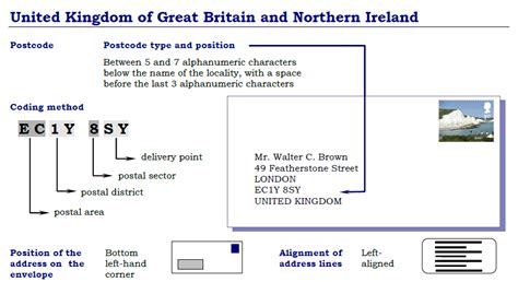 how to get uk zip code