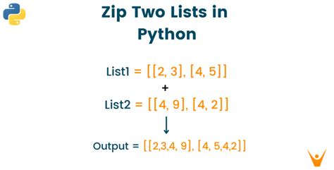 how to get union of two lists in python