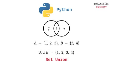 how to get union of two sets in python