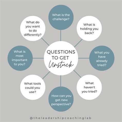 Get Unstuck From What's Stopping You Finn Goddard