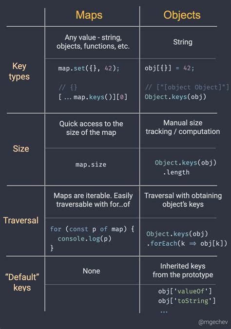 how to get value from map object in javascript