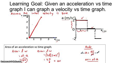 how to get velocity from acceleration and time graph