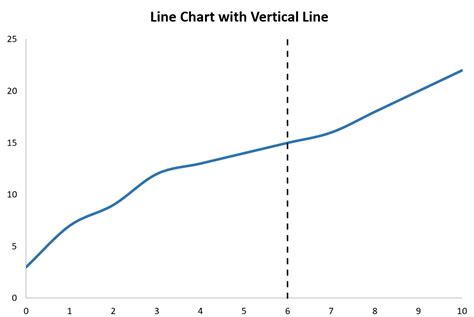 how to get vertical lines in excel chart