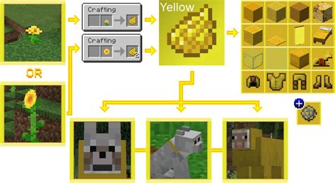 Minecraft Green Dye Minecraft Skin Mejor Carisca Wallpaper