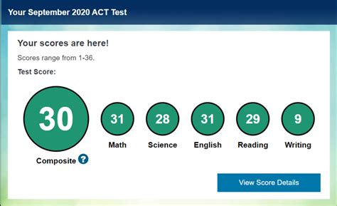 Act Scoring Chart Calculate Your Score The Princeton Review