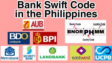 how to get your bank security code