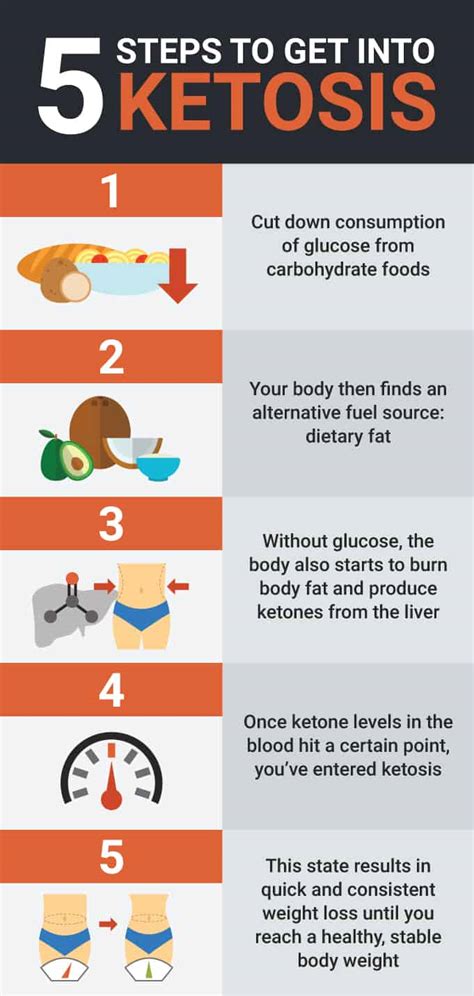 How To Get Your Body In A Ketogenic State