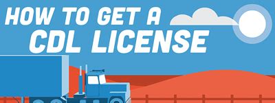 How much does it cost to get a CDL?
