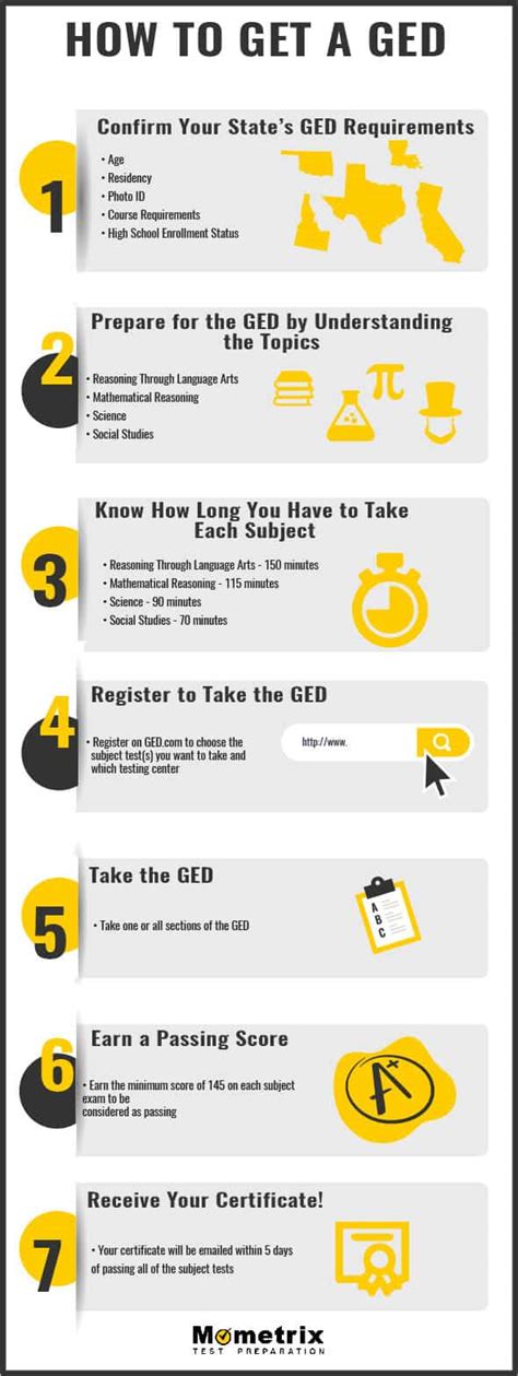 How To Get Your Ged In Mn