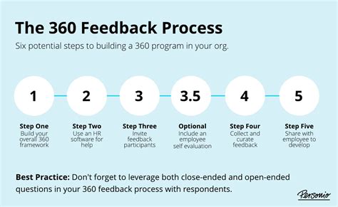 how to give 360 feedback examples