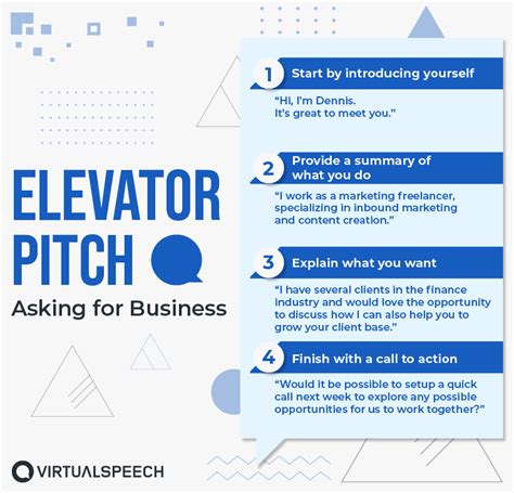 how to give a great elevator pitch with examples