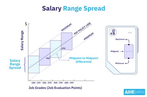 how to give a salary range in email