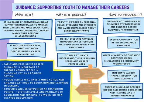Unsure How to Give Career Guidance to your Students/Kids? Try this
