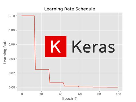 how to give learning rate keras