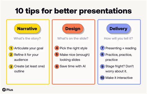 how to give presentation without notes