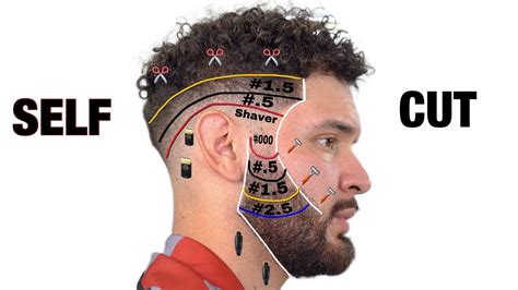 How To Give Yourself A Fade Cut  A Step By Step Guide