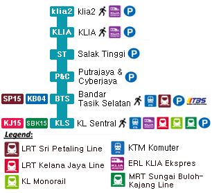 how to go from kl sentral to klia2