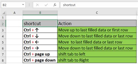 how to go to first cell in excel shortcut