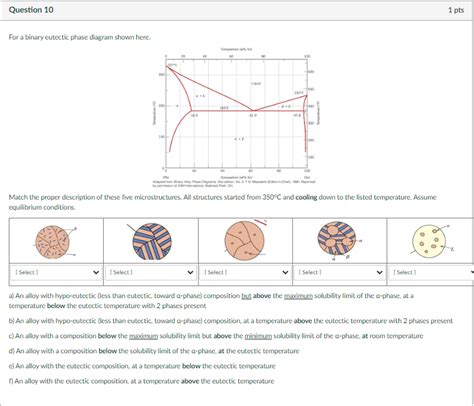 How To Graph A Binary Eutectic Phase Diagram On Excel Solved