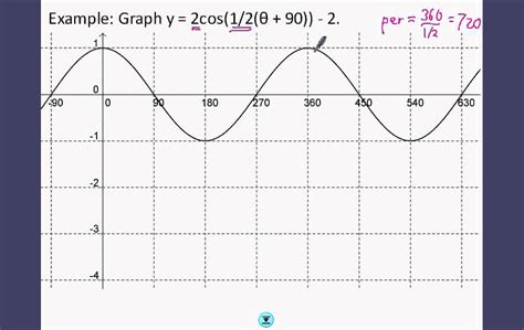 How To Graph A Function Using Degrees