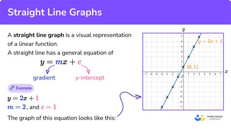 how to graph a straight line in excel