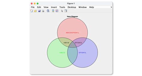 How To Graph A Venn Diagram In Matlab Venn Diagram Matlab