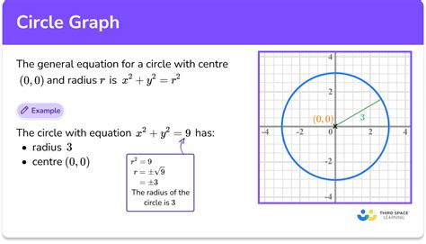 How To Graph Circles On A Graphing Calculator