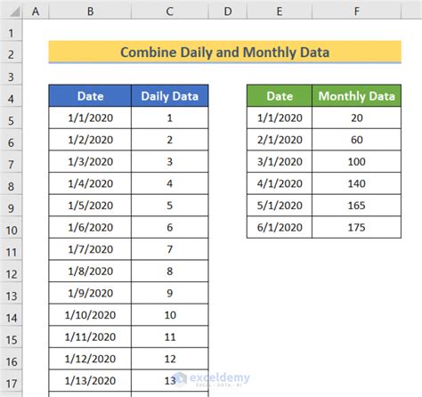 How To Graph Daily Data In Excel